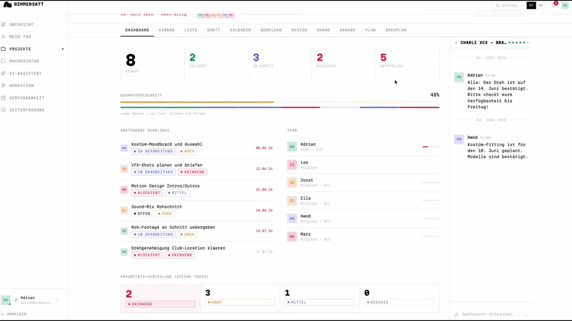 Nimmersatt Projekt-Dashboard: Überblick, Deadlines und Team